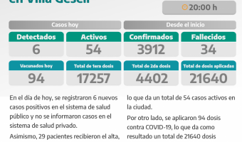 COVID-19: PARTE DIARIO DE LA SECRETARA DE SALUD